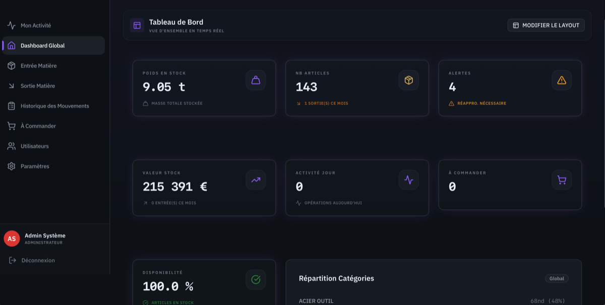 Gestion de Stock ERP